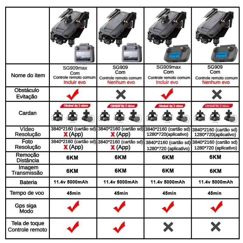 ZLL SG909 SG909MAX طائرة بدون  - مراجعة Drone Battery Case وسعره
